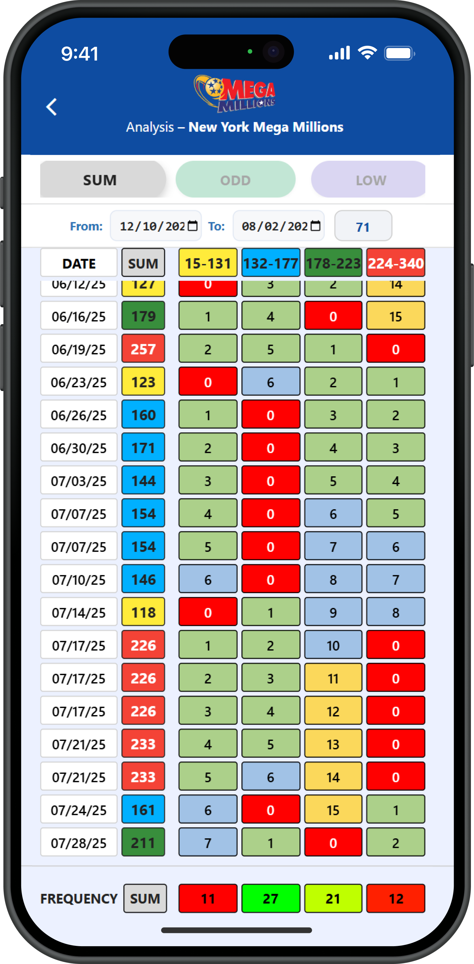 Step 6 - Step 6: Advanced Analysis