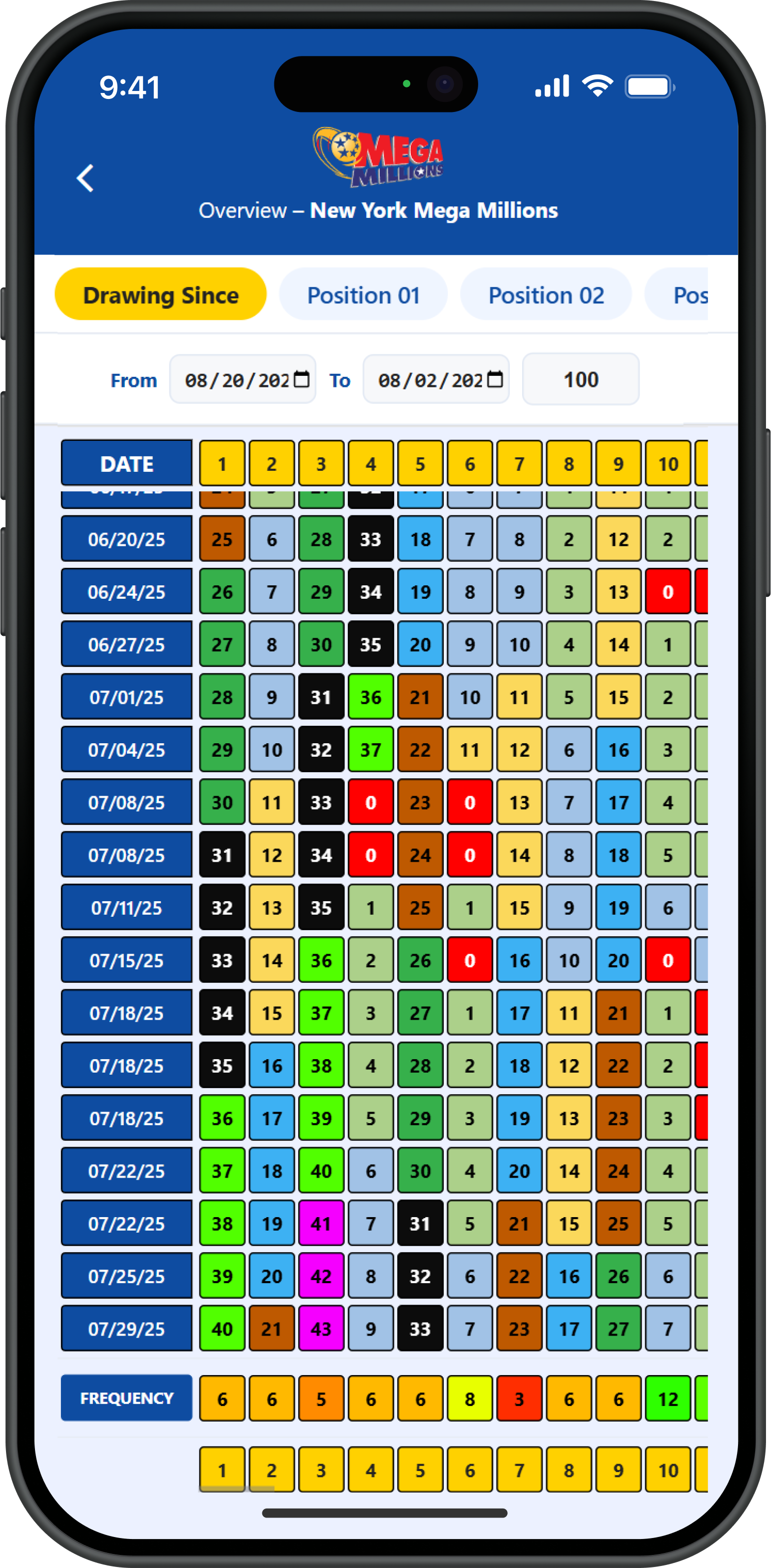 Step 7 - Step 7: Overview